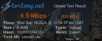 Speed Test Result