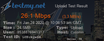 Speed Test Result
