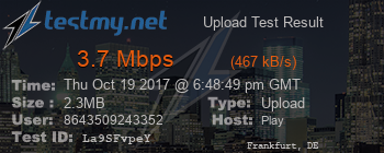 Speed Test Result