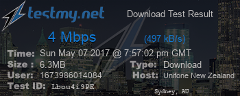 Speed Test Result
