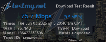 Speed Test Result