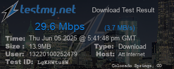 Speed Test Result