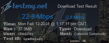 Speed Test Result