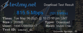 Speed Test Result