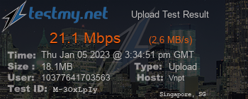 Speed Test Result