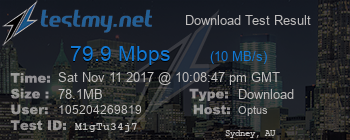 Speed Test Result