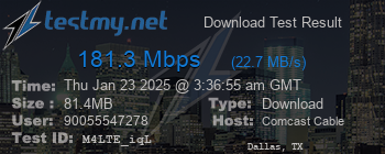 Speed Test Result