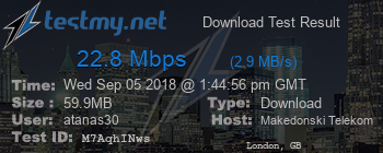 Speed Test Result