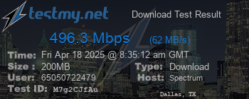 Speed Test Result