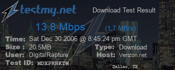 Speed Test Result