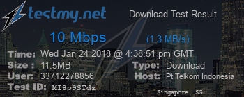 Speed Test Result