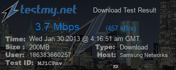 Speed Test Result