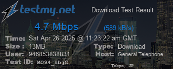 Speed Test Result