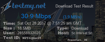 Speed Test Result