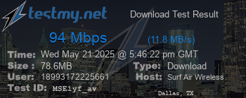 Speed Test Result
