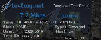 Speed Test Result