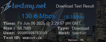 Speed Test Result