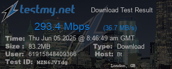 Speed Test Result