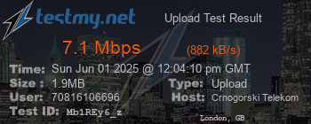 Speed Test Result
