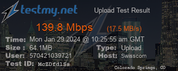 Speed Test Result