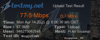 Speed Test Result