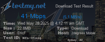 Speed Test Result