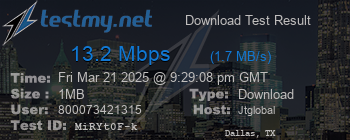 Speed Test Result