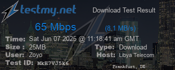 Speed Test Result