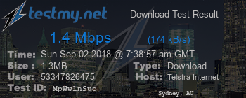 Speed Test Result