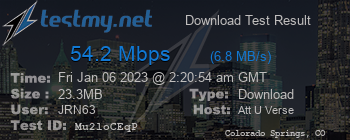 Speed Test Result