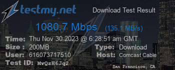 Speed Test Result