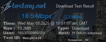 Speed Test Result