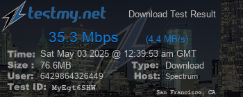 Speed Test Result