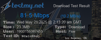 Speed Test Result