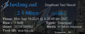 Speed Test Result