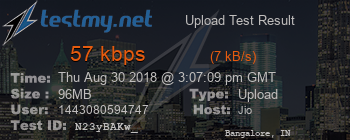 Speed Test Result