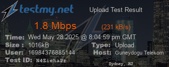 Speed Test Result