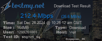 Speed Test Result