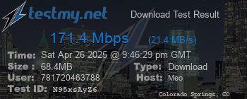 Speed Test Result