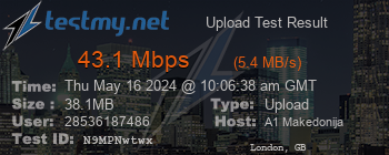 Speed Test Result