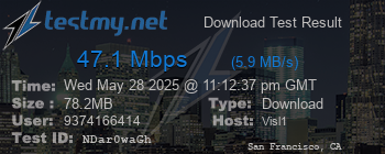 Speed Test Result