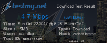 Speed Test Result
