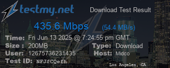 Speed Test Result
