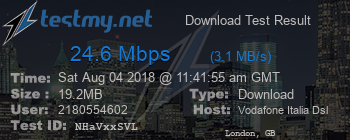 Speed Test Result