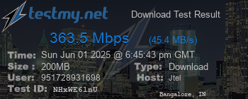 Speed Test Result