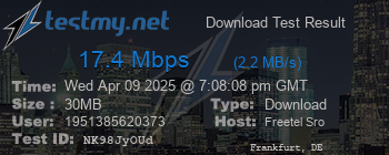 Speed Test Result