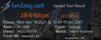 Speed Test Result