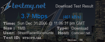 Speed Test Result