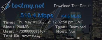 Speed Test Result