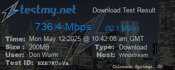 Speed Test Result